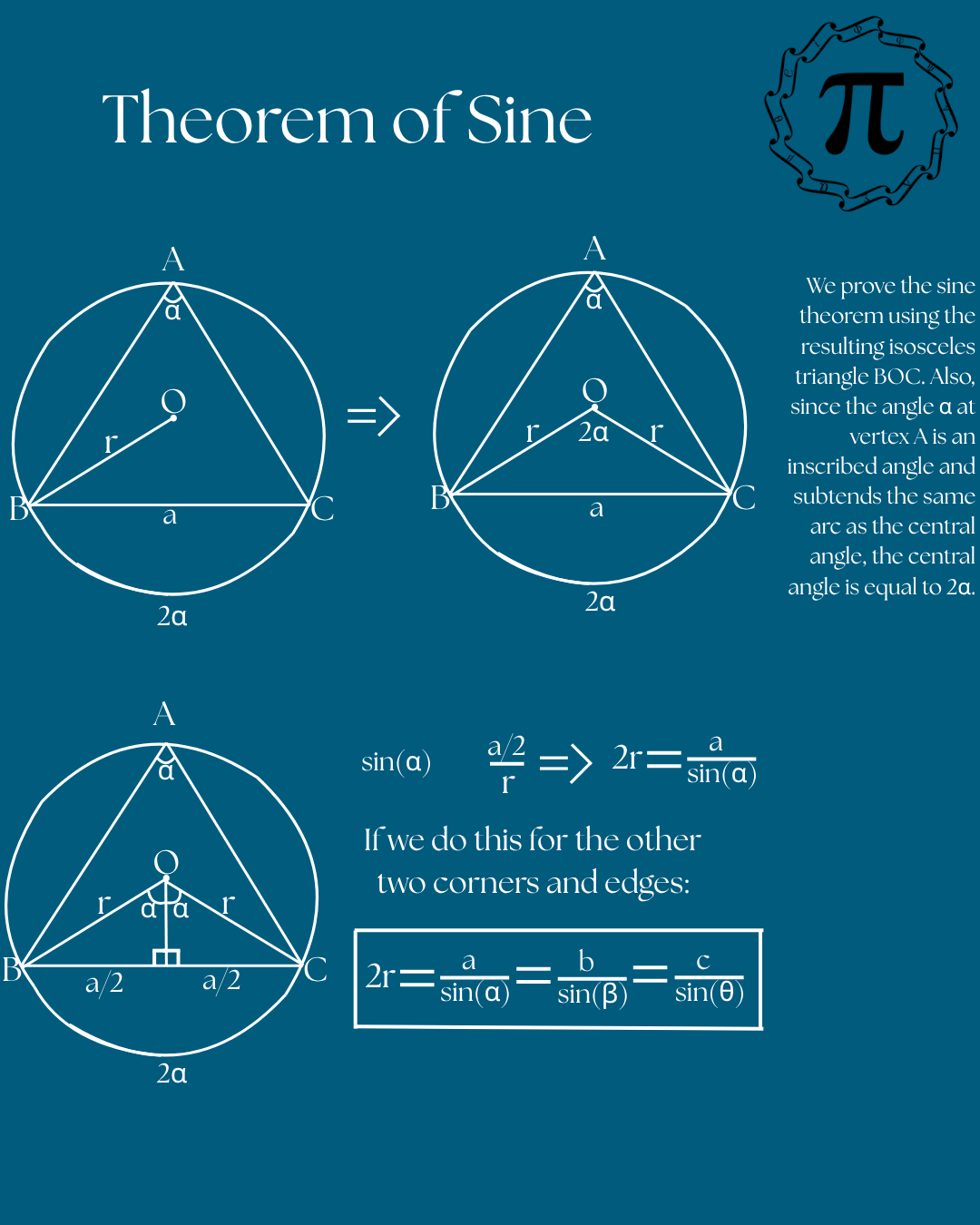 Proof Image